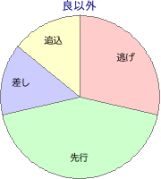笠松競馬場 1580m 勝利馬脚質 良以外